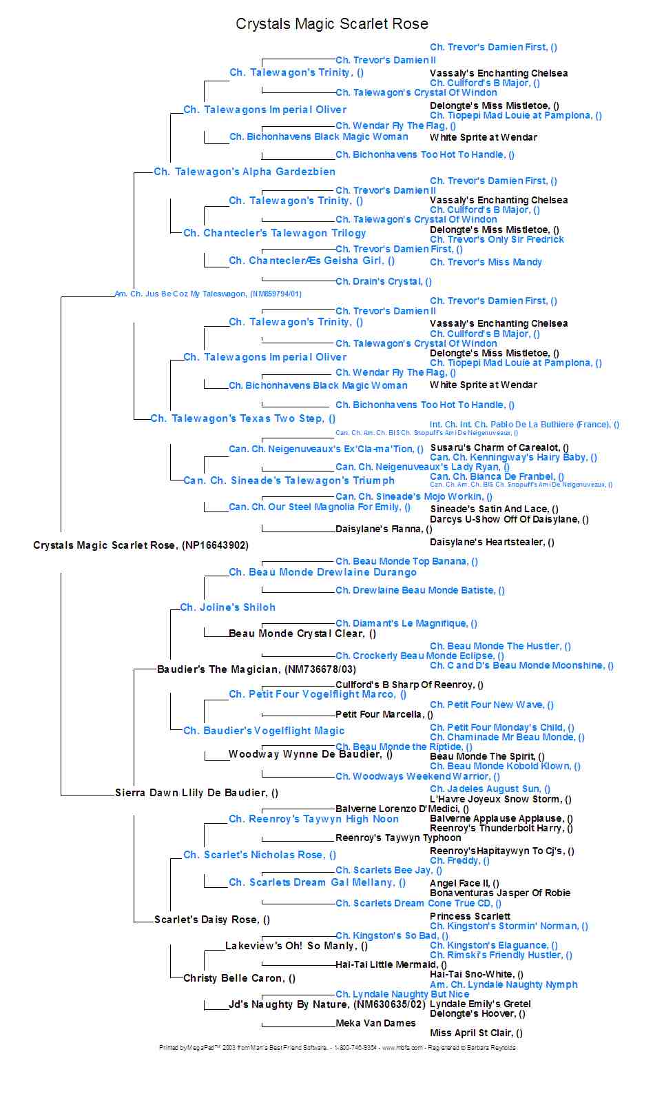 Crystals pedigree