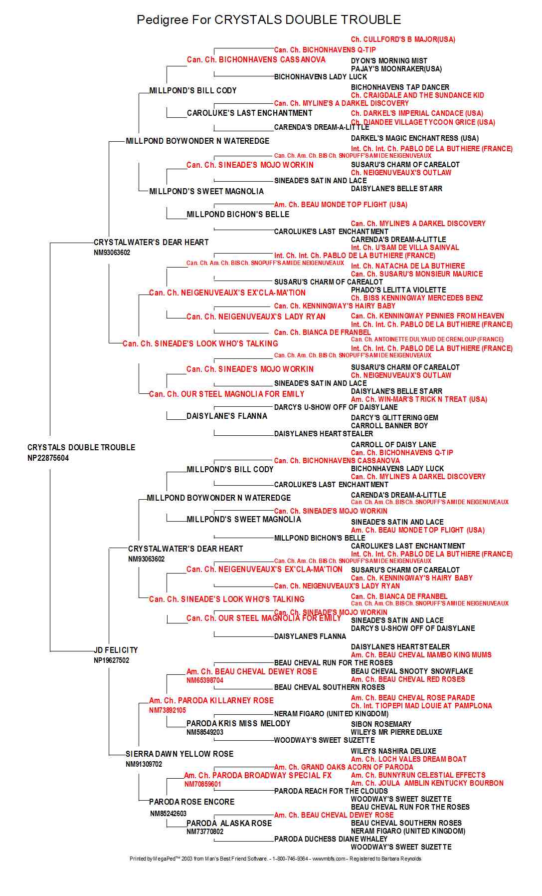 Troubles Pedigree